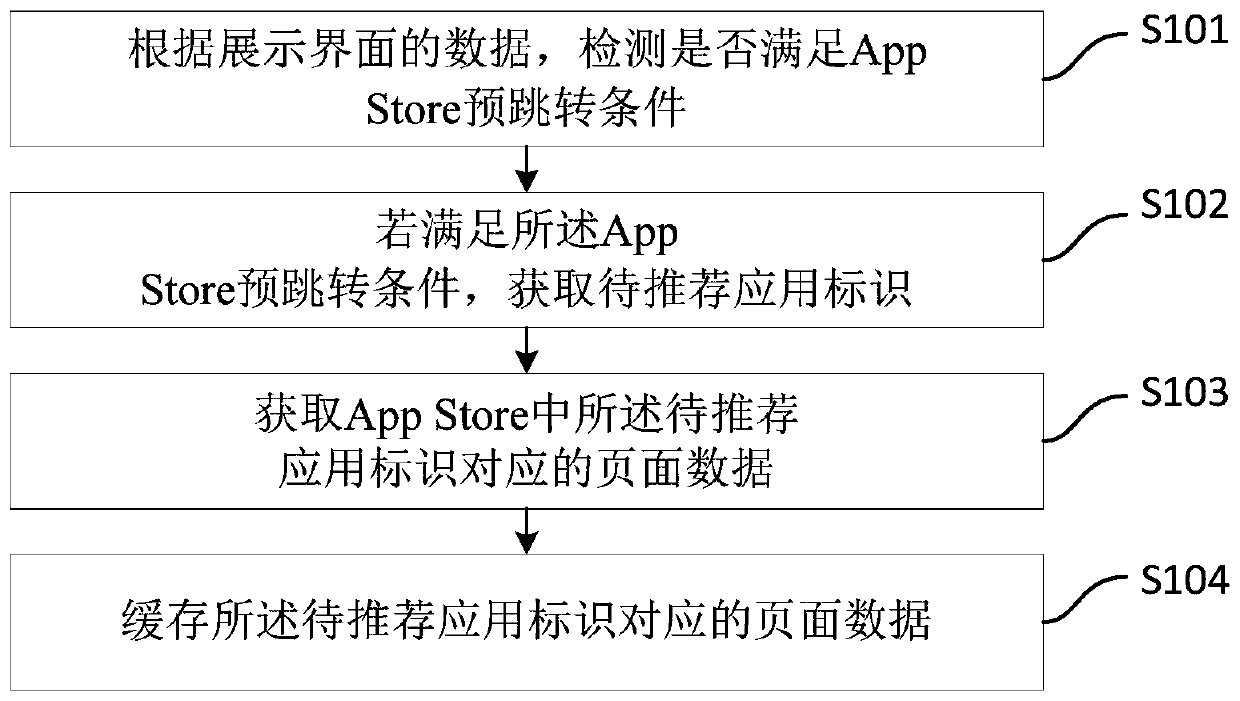 Data processing method and device, electronic equipment and computer readable storage medium