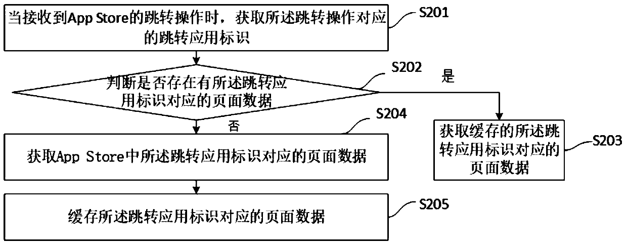 Data processing method and device, electronic equipment and computer readable storage medium