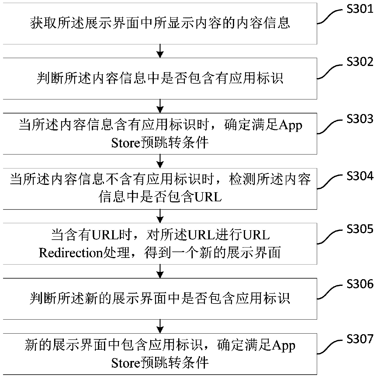 Data processing method and device, electronic equipment and computer readable storage medium