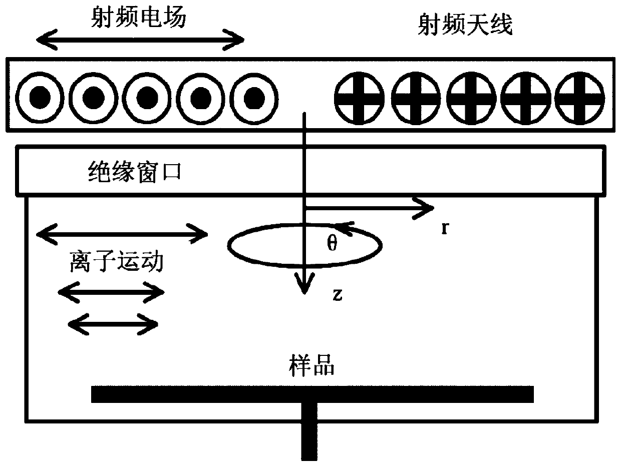 Low-damage AlGaN/GaN HEMT gate groove etching method