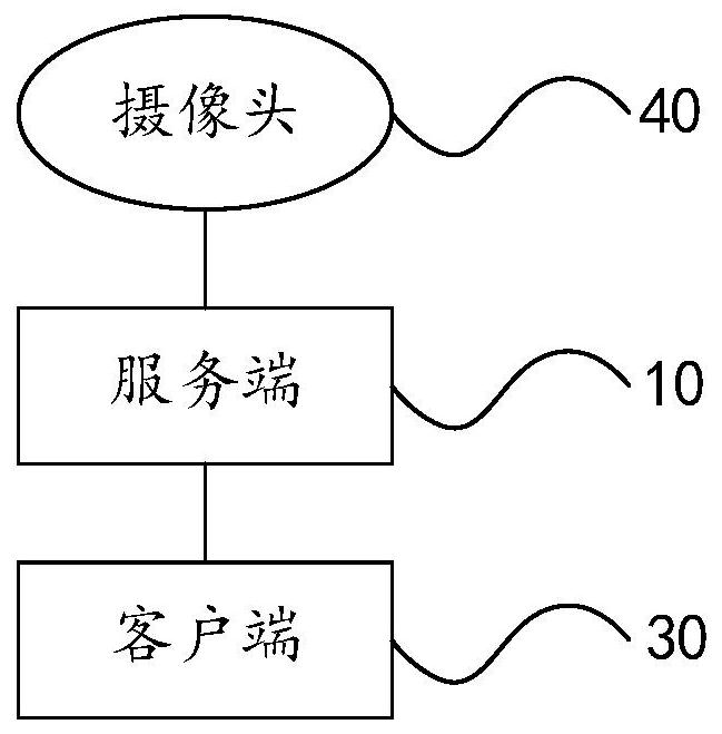 Crowd analysis method and device