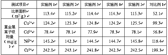 Modified attapulgite filter material for heavy metal wastewater treatment and preparation method of modified attapulgite filter material