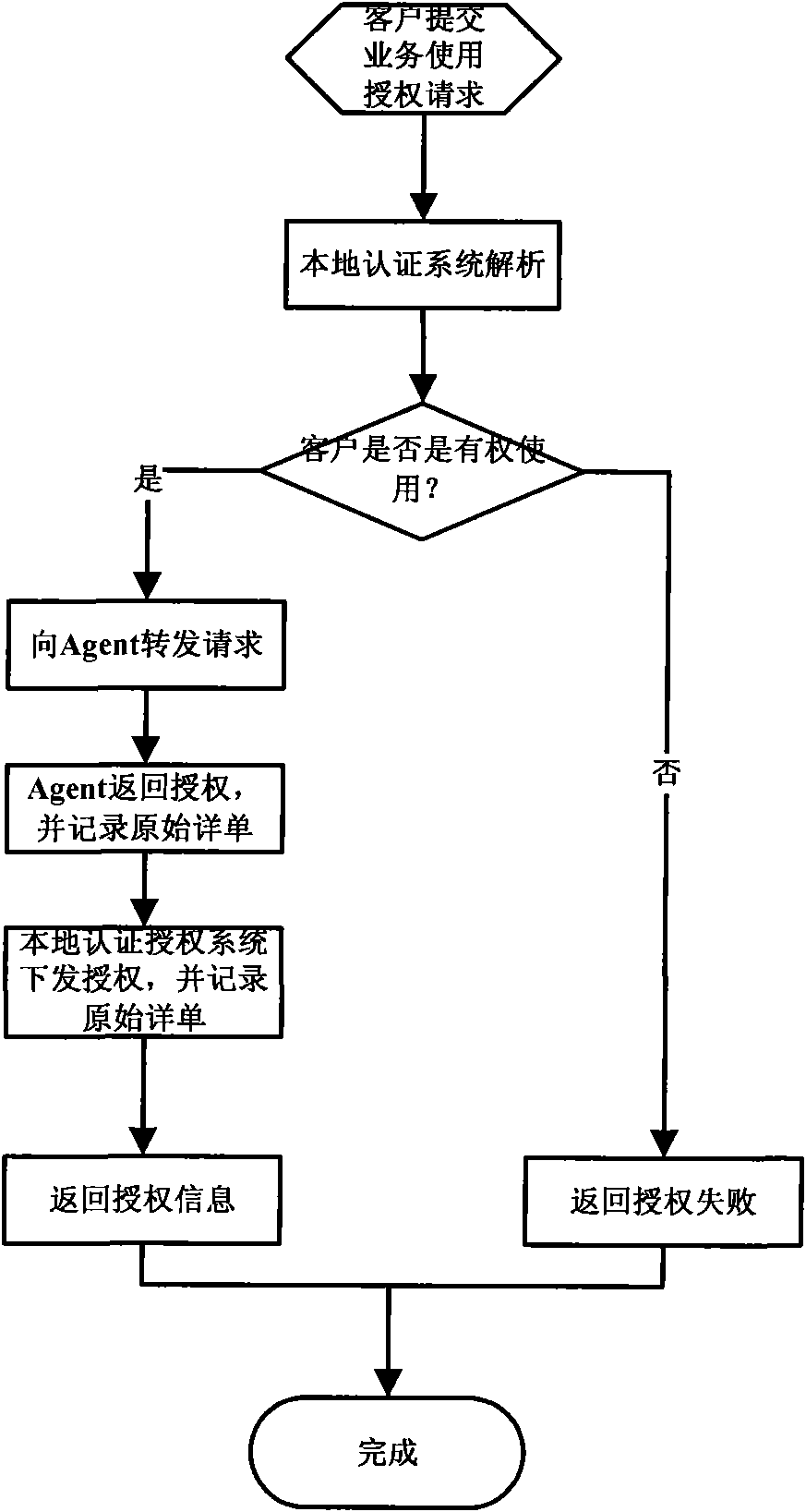 Agent-based business span-domain operation supporting system and method