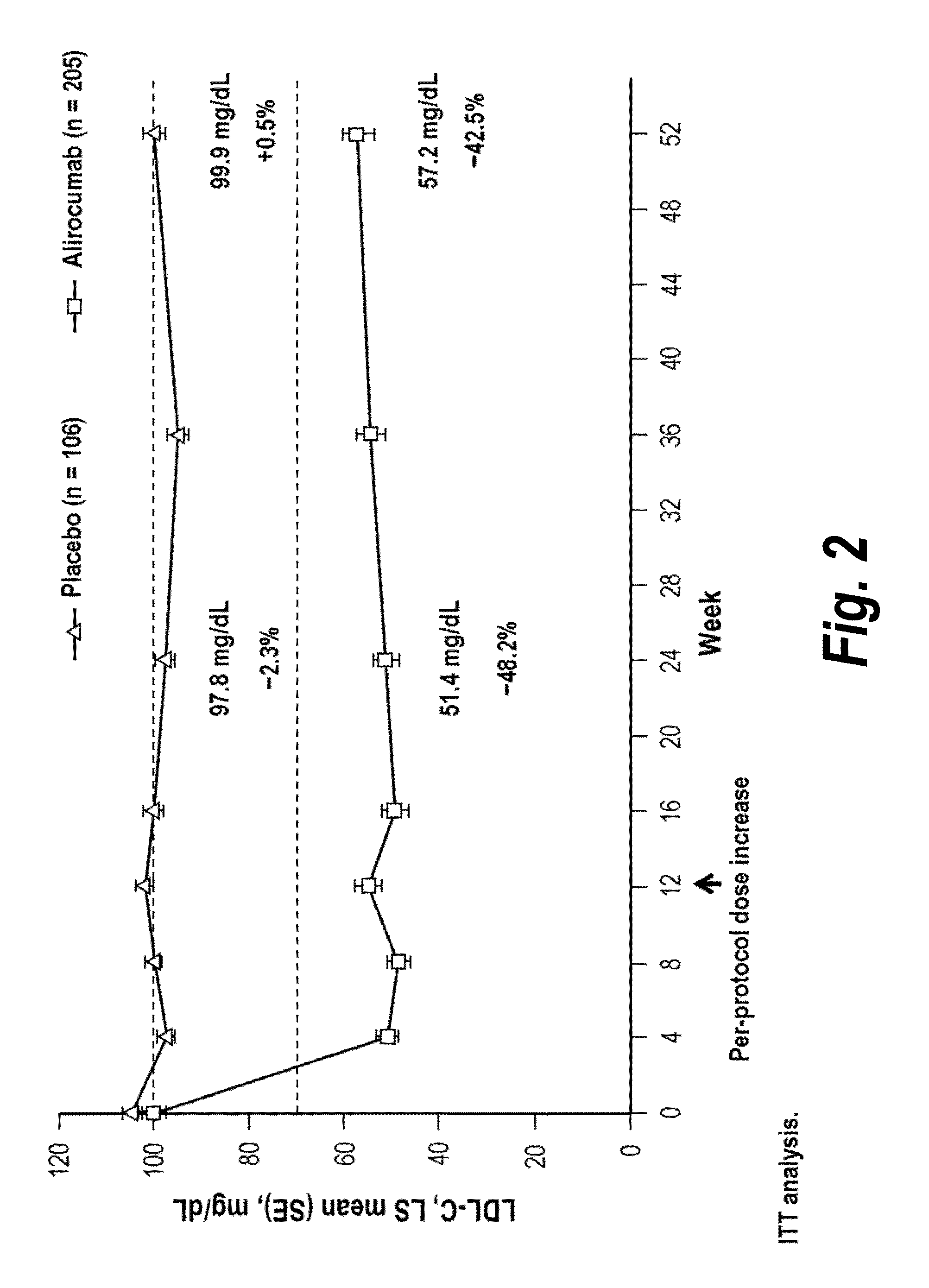 Methods for treating high cardiovascular risk patients with hypercholesterolemia