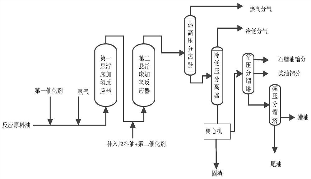 A method for converting heavy oil into light oil using a suspended bed hydrogenation process