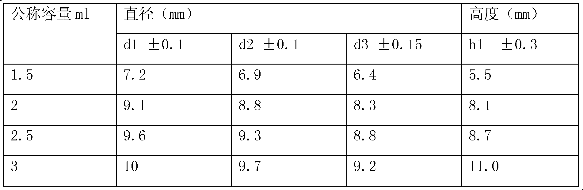 Process formula and preparation method of piston for pen type syringe