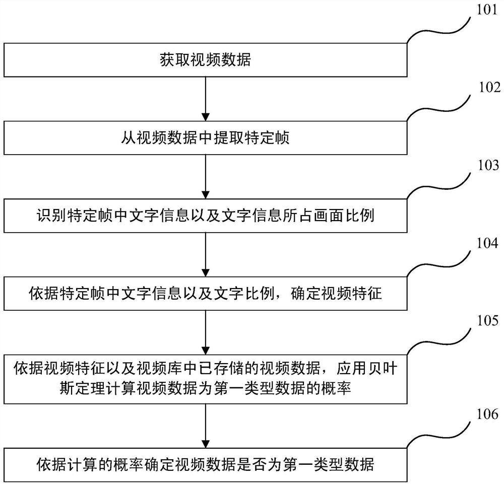 A video type judgment method and server