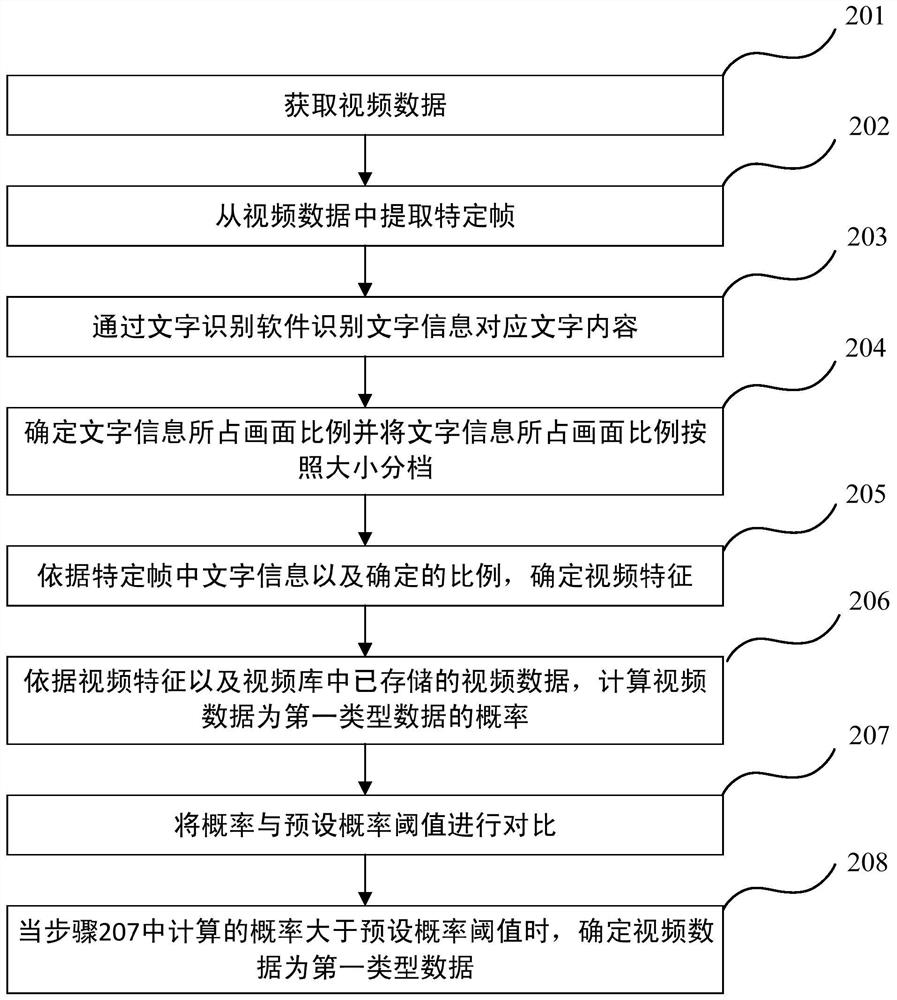 A video type judgment method and server