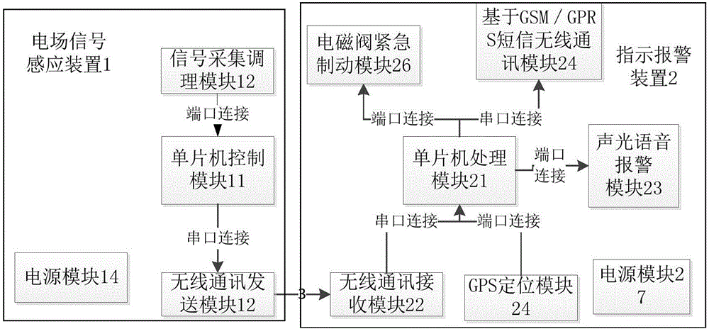 Electricity-approaching early-warning system for mechanical vehicles