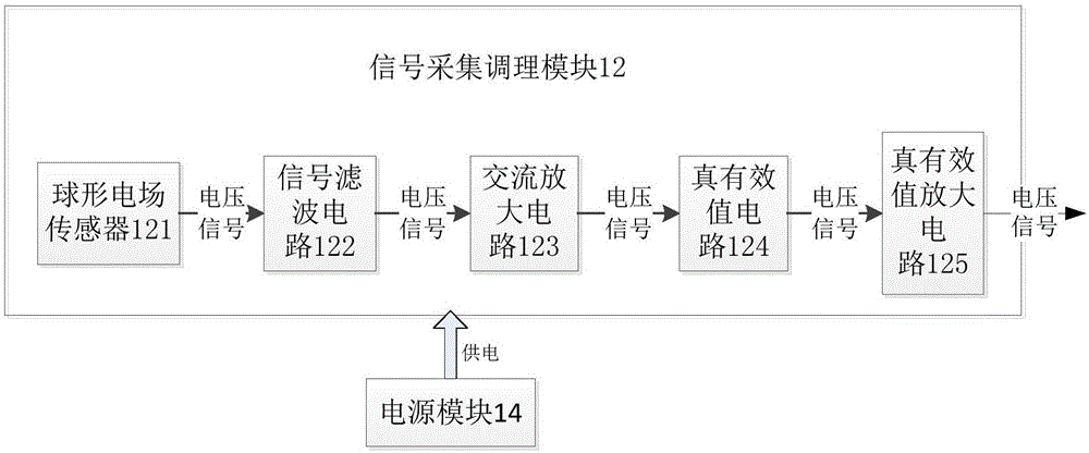 Electricity-approaching early-warning system for mechanical vehicles