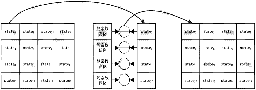 Novel low-resource efficient lightweight Surge block cipher implementation method