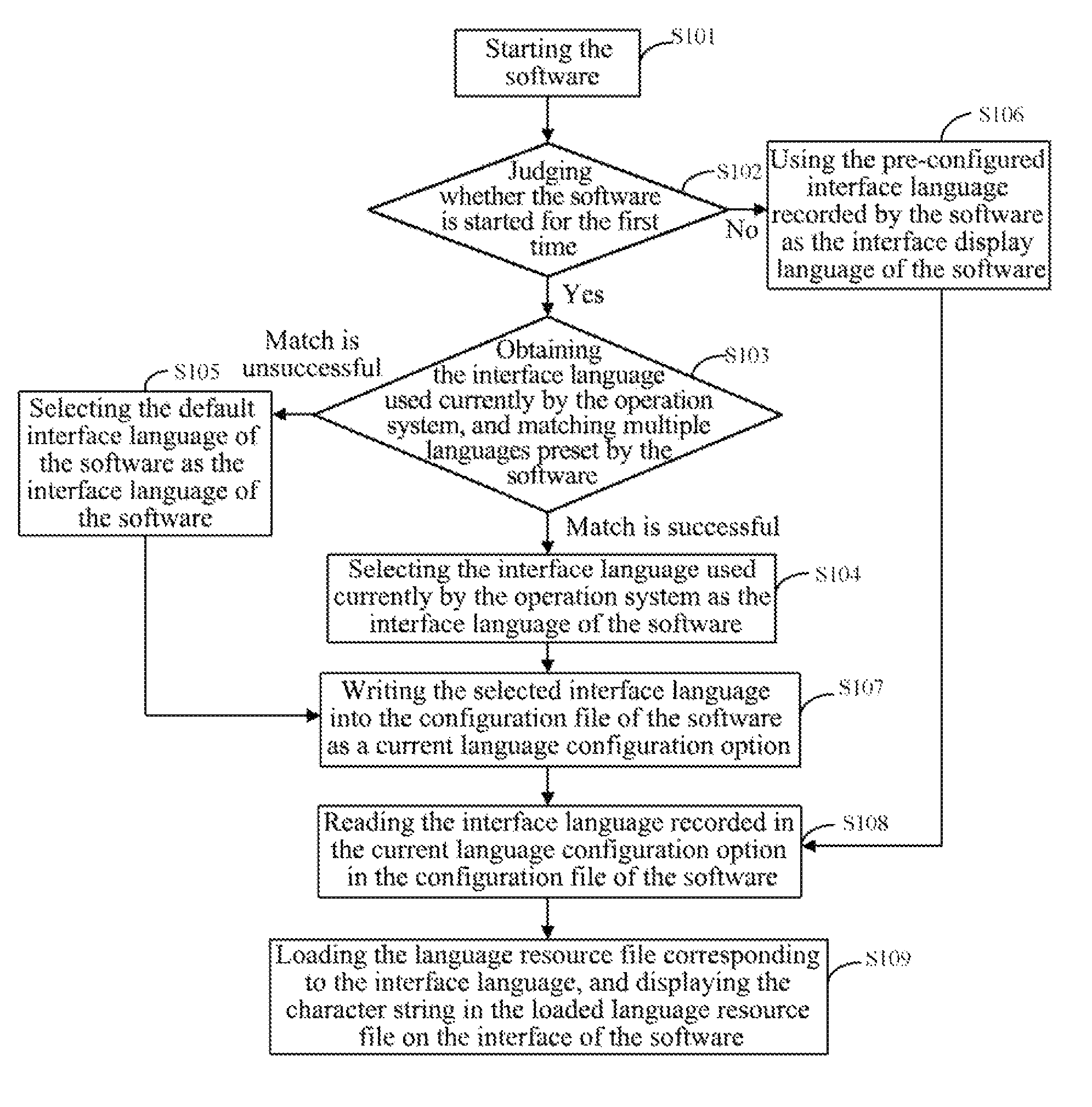 Method and device for selecting interface language of software