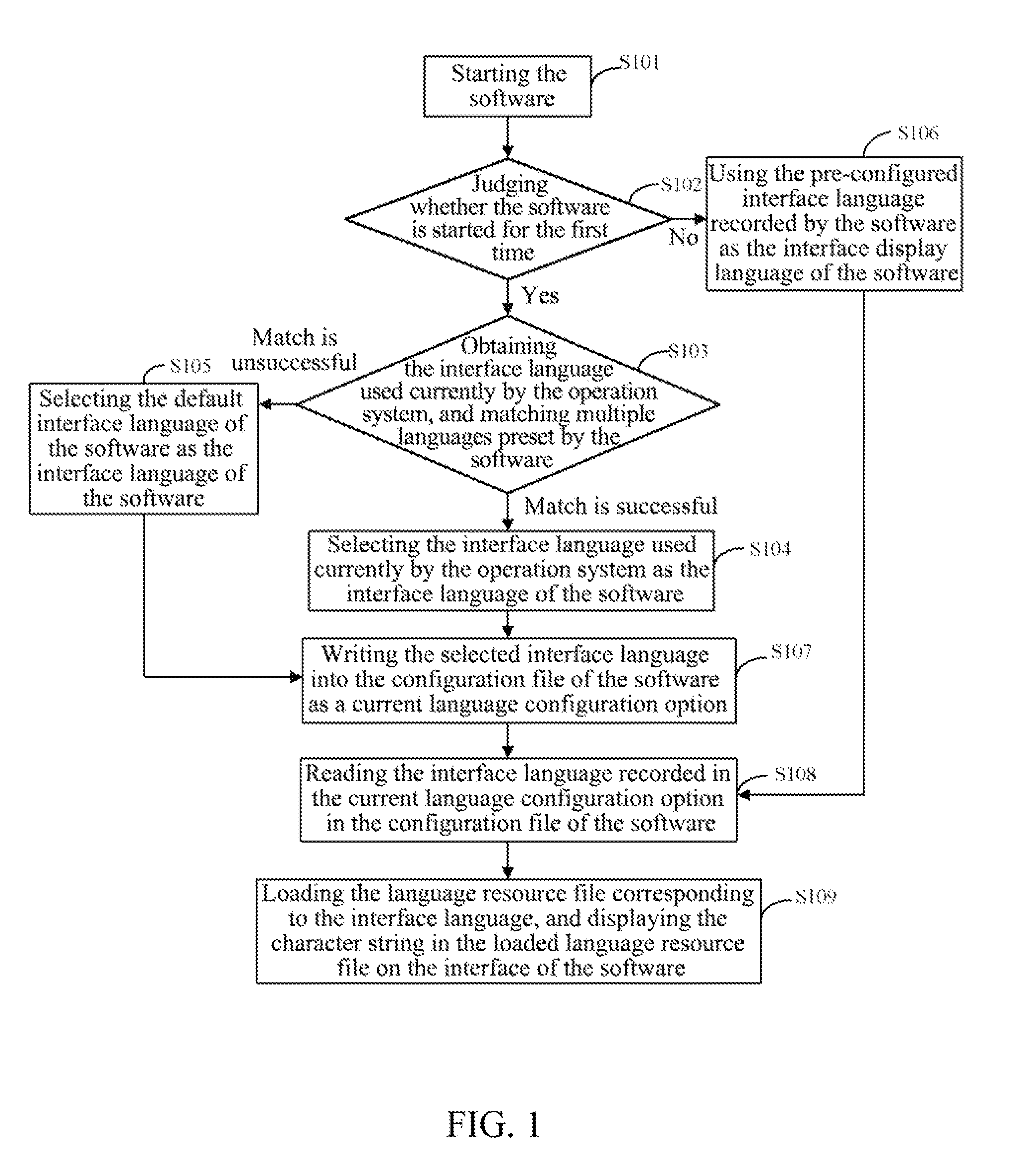 Method and device for selecting interface language of software