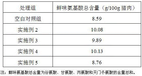 Method and Application of Simultaneous Extraction of Multiple Active Components from Auranthus chinensis