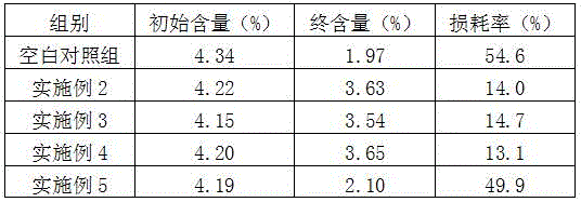 Method and Application of Simultaneous Extraction of Multiple Active Components from Auranthus chinensis