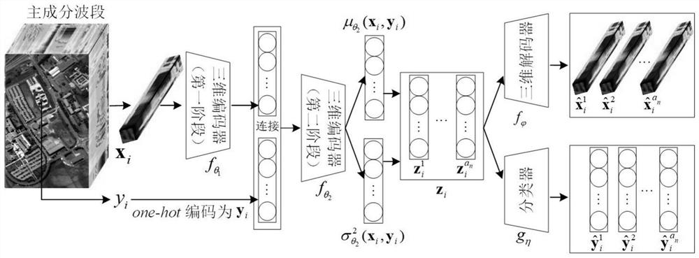 Unbalanced hyperspectral image classification method