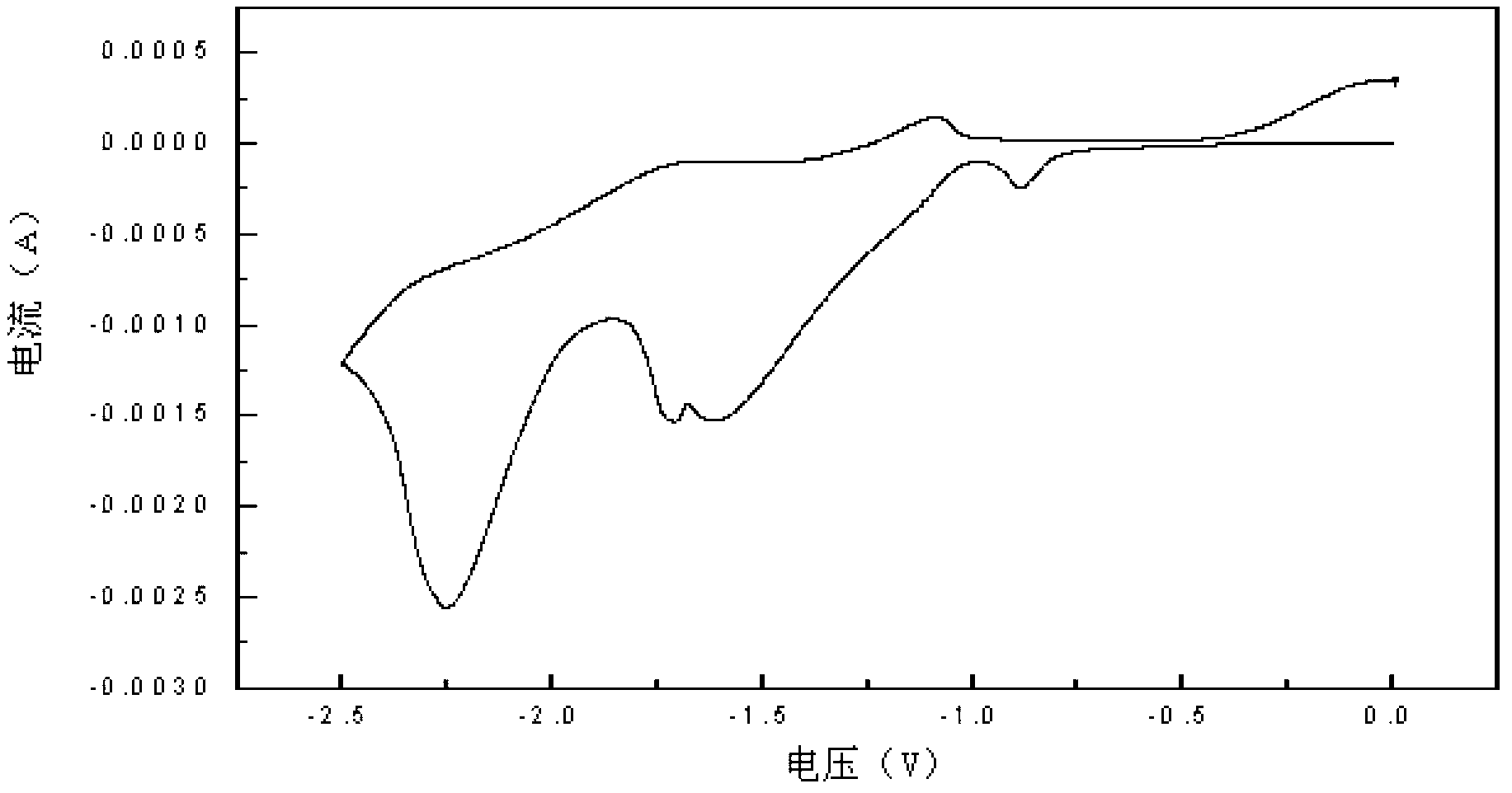 Preparation method of germanium nanotubes