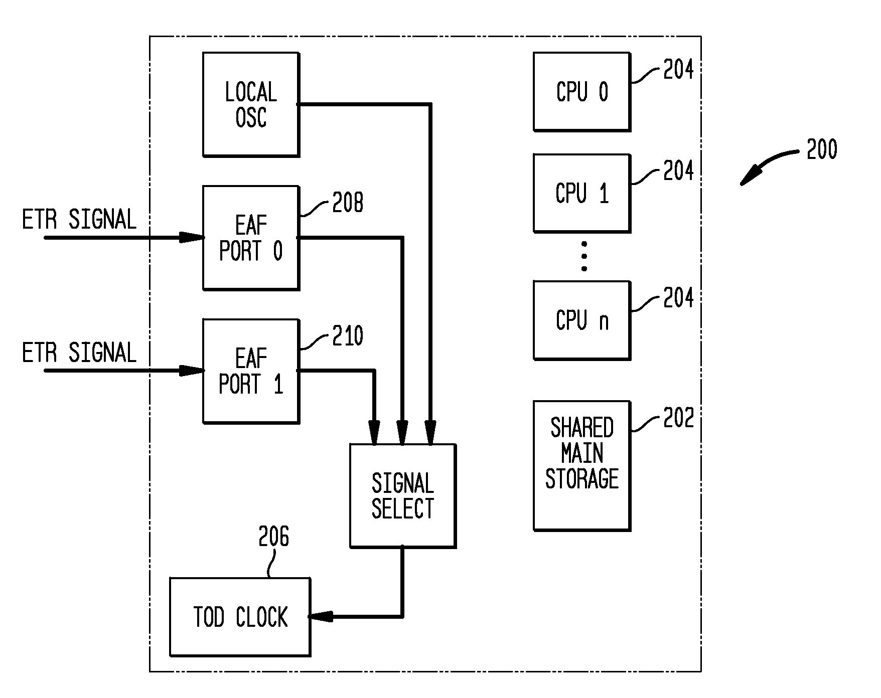 Pulse-per-second attachment for stp