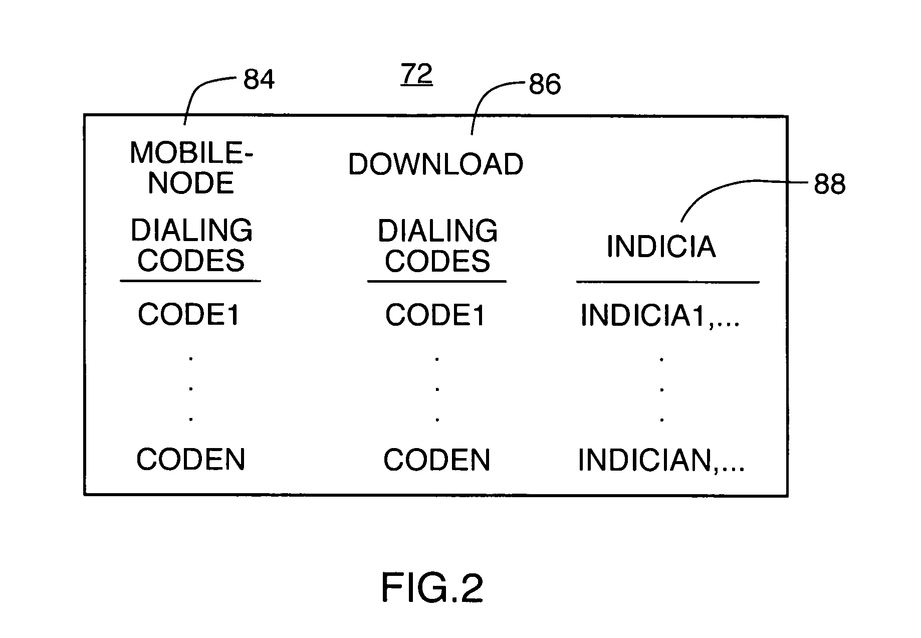 Apparatus, and associated method, for transposing short codes used to direct a call to a service center during operation of a mobile communication system