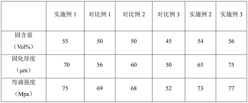 Preparation method of Si3N4/BAS-based ceramic material