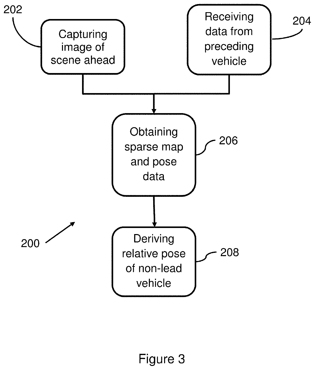 System and method for vehicle convoys