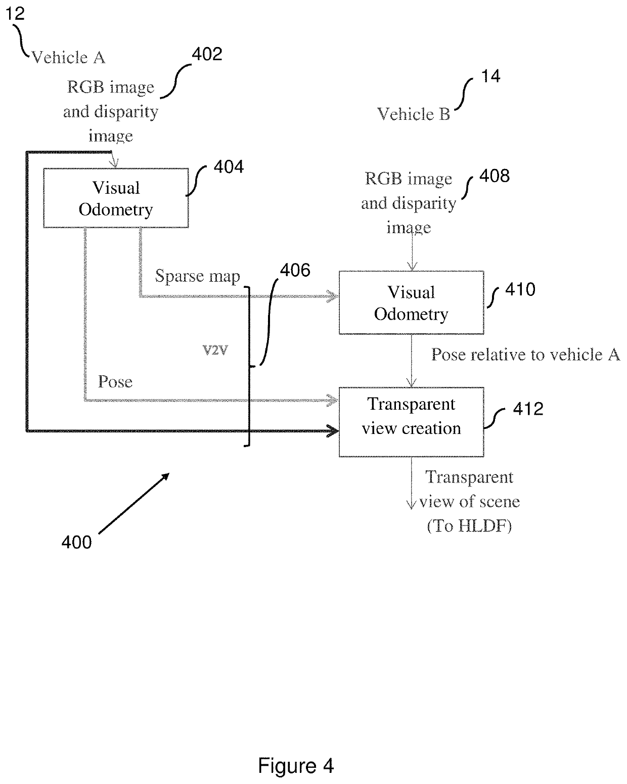 System and method for vehicle convoys