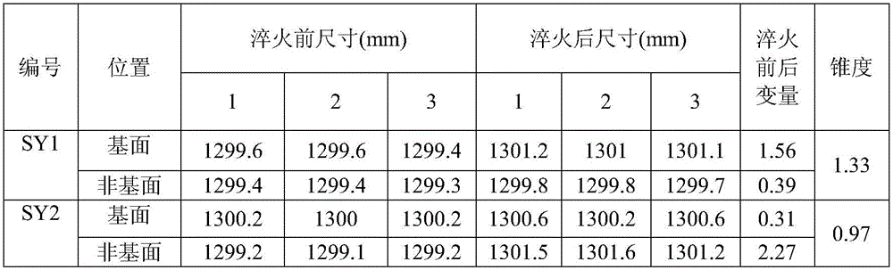 Gear quenching device