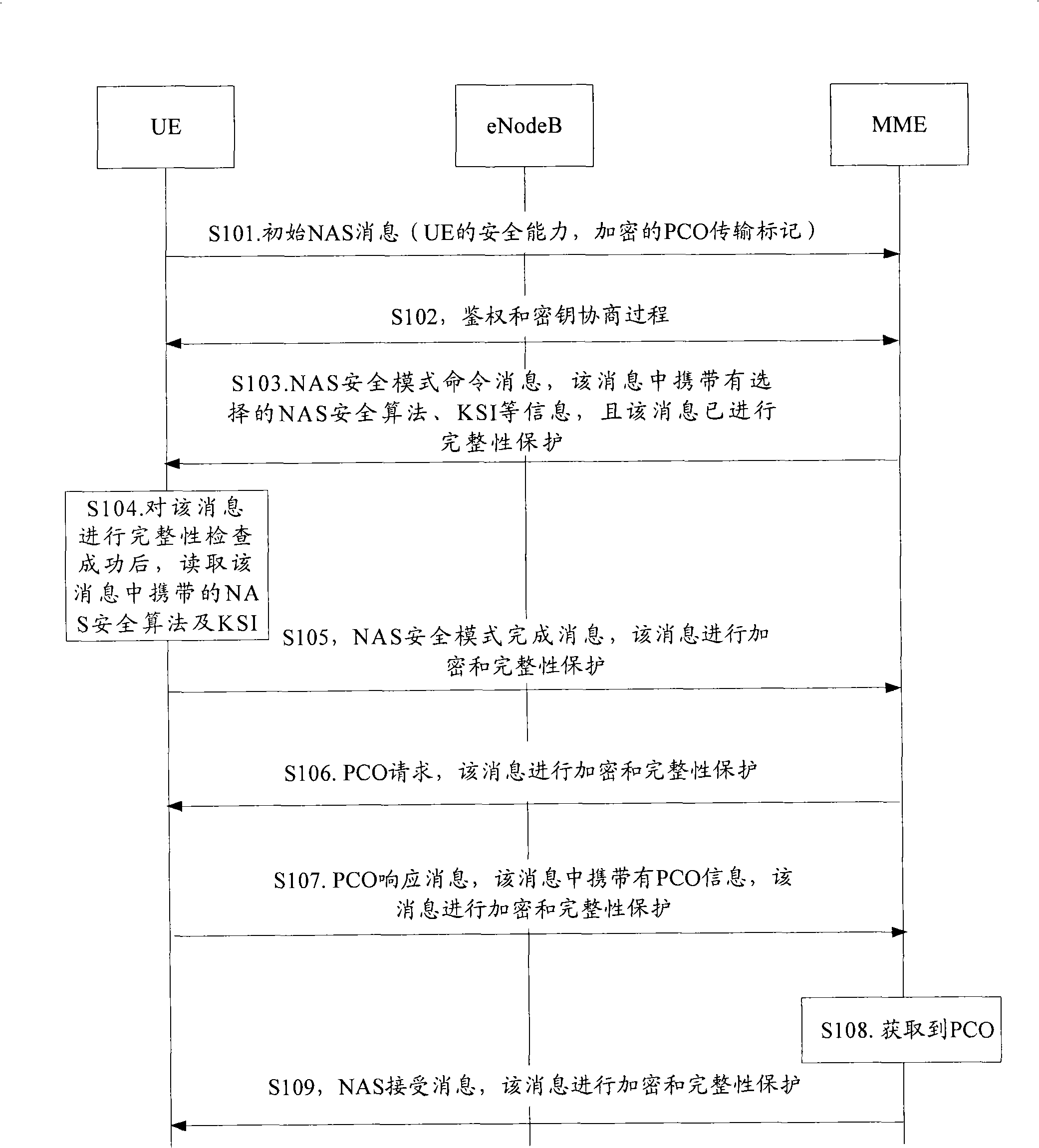 Protocol configuration option transmission method, system and user equipment