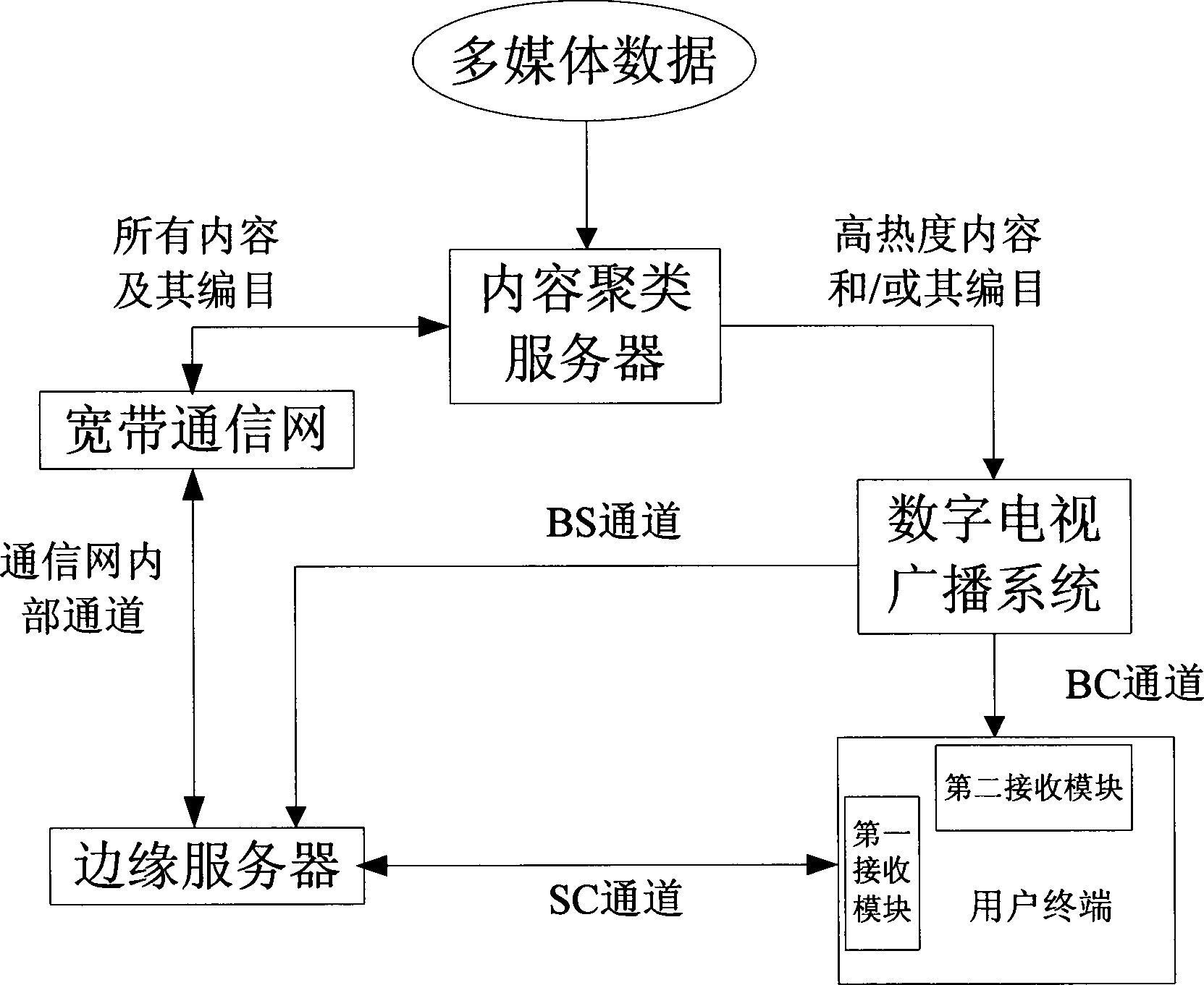 User terminal for connecting broadcasting network with communication network