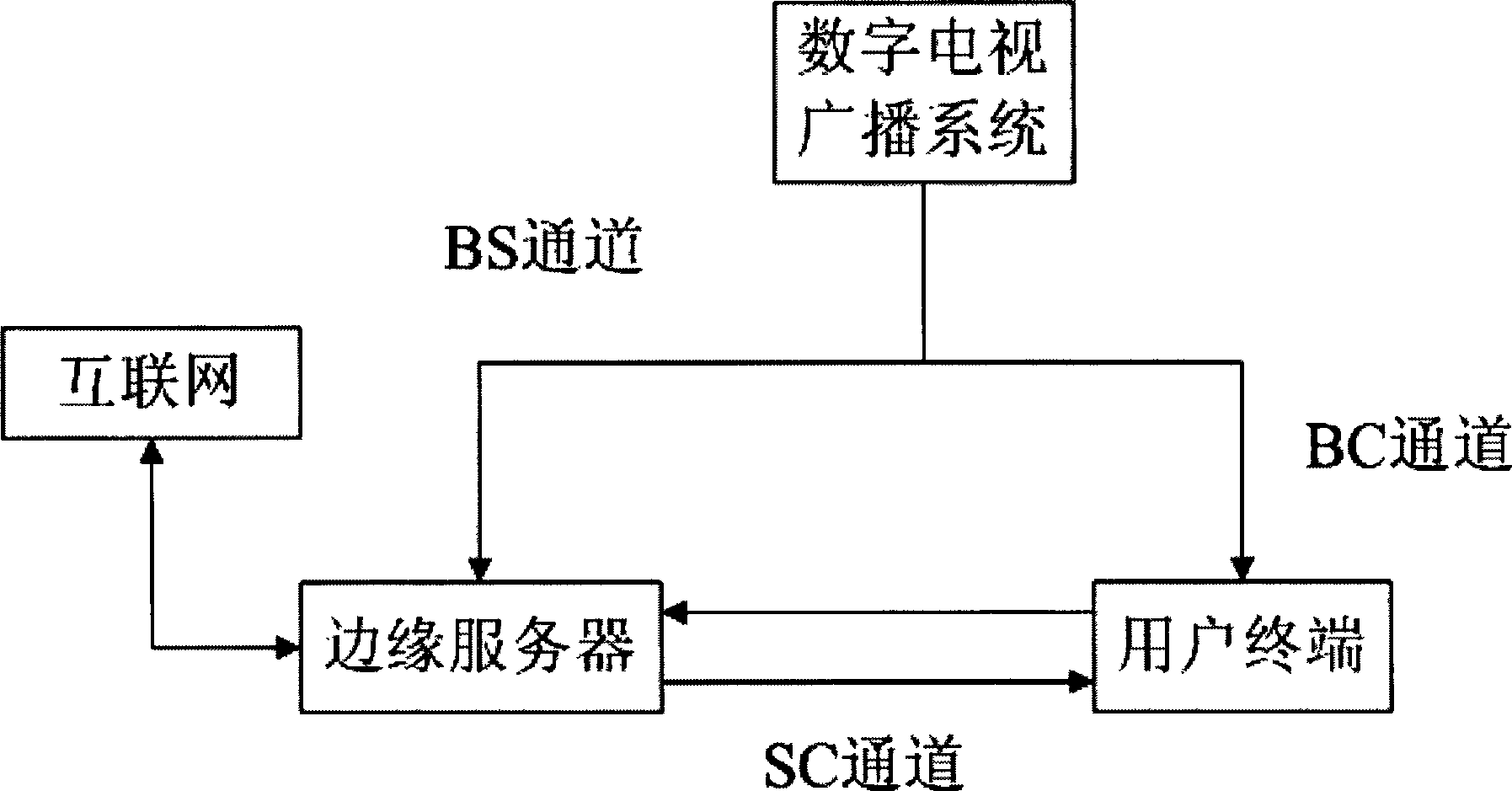 User terminal for connecting broadcasting network with communication network