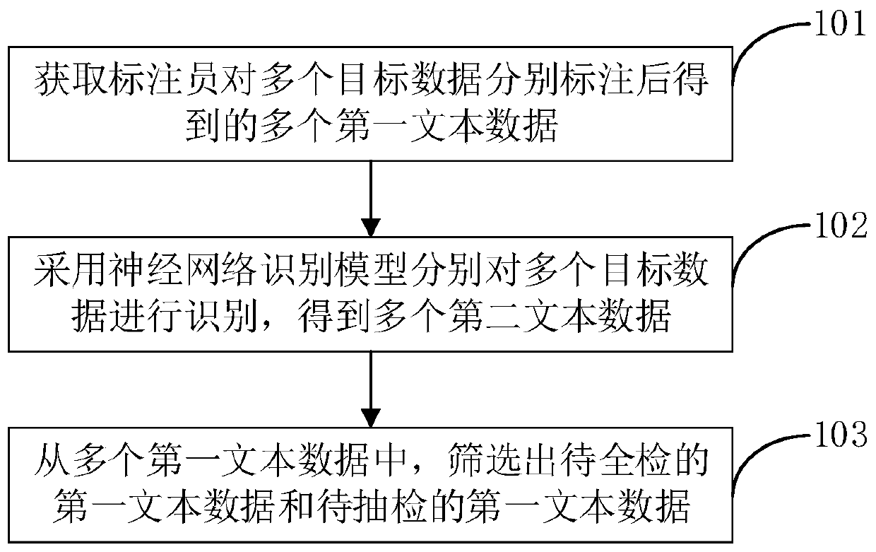 Labeling quality detection method and device, computer equipment and storage medium