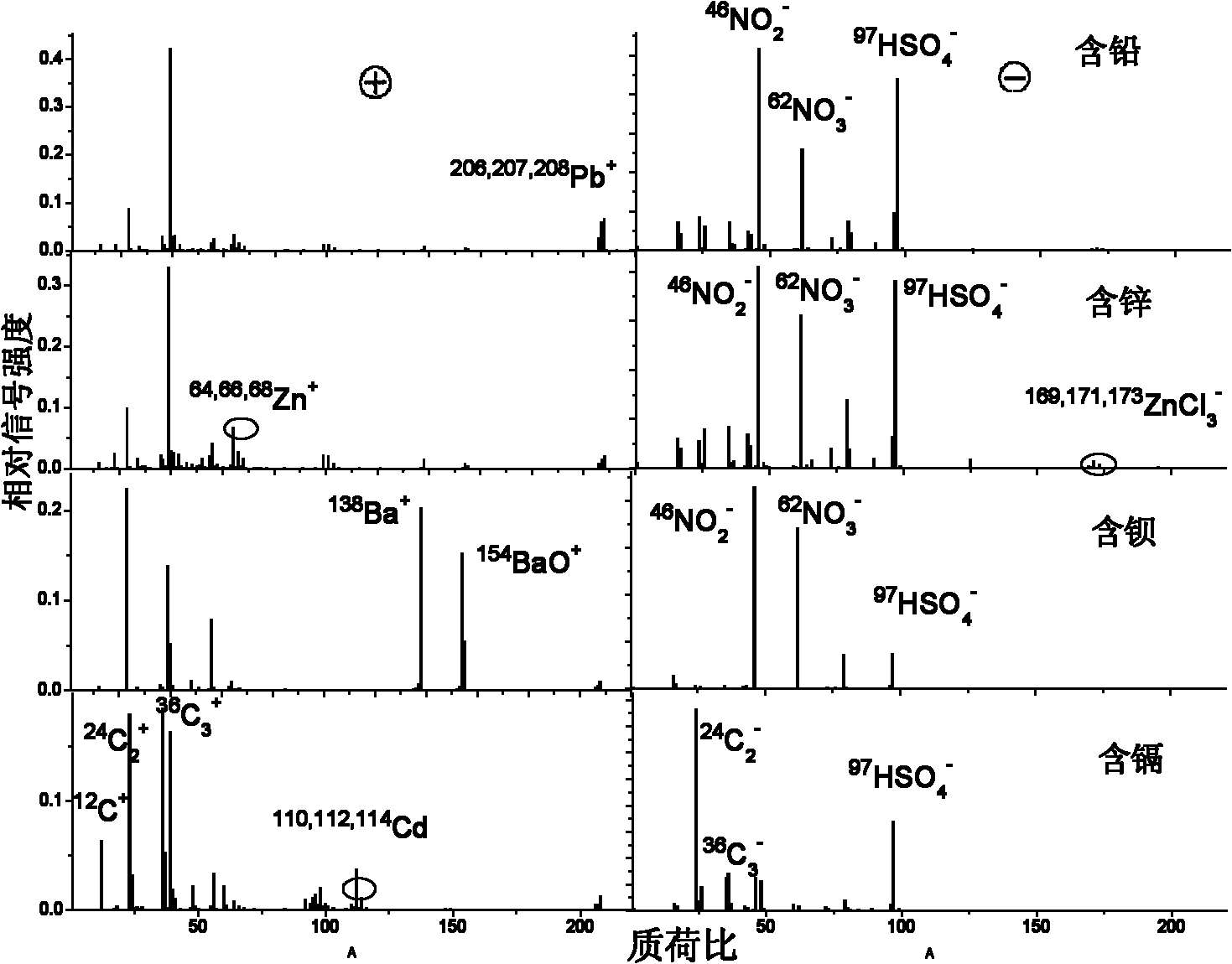 Method and device for detecting indoor heavy metal pollution by single particle aerosol mass spectrometry