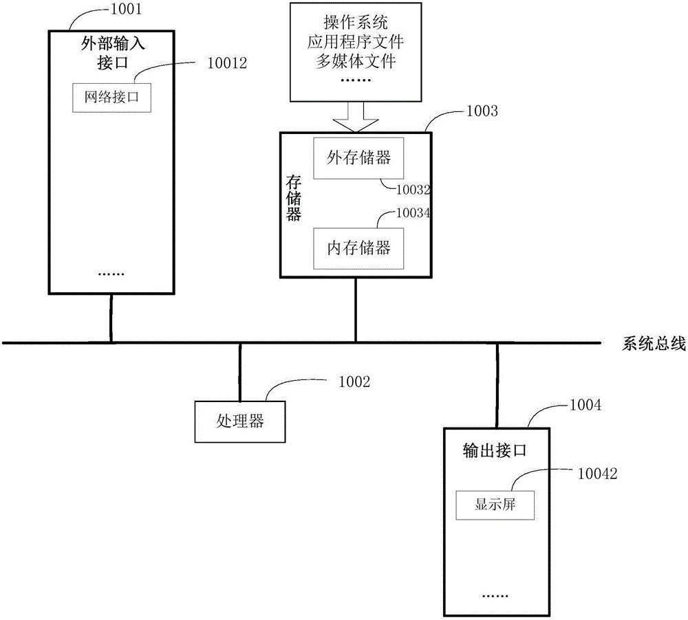 Transmitting method and device for user mode subscription information based on RCS client