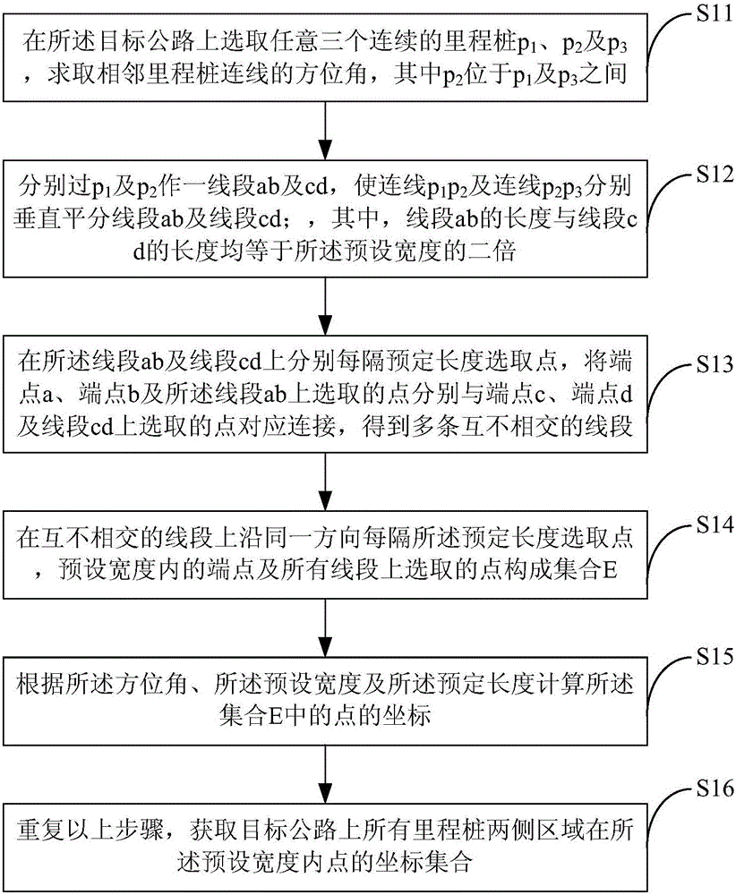 Target road matching method through vehicle positioning information and system thereof