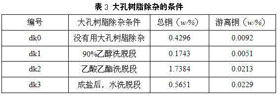 Process for preparing sodium copper chlorophyllin from ginkgo leaf leftovers