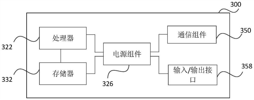 Data retrieval method and device, storage medium and electronic equipment