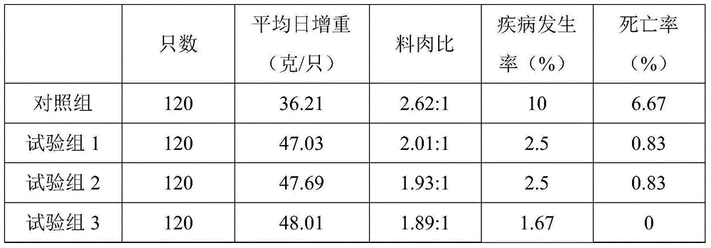 Sheep feed and preparation method thereof