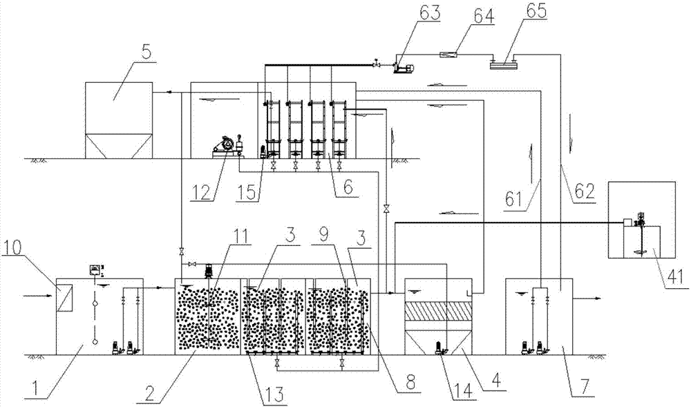 Urban sewage treatment system and process