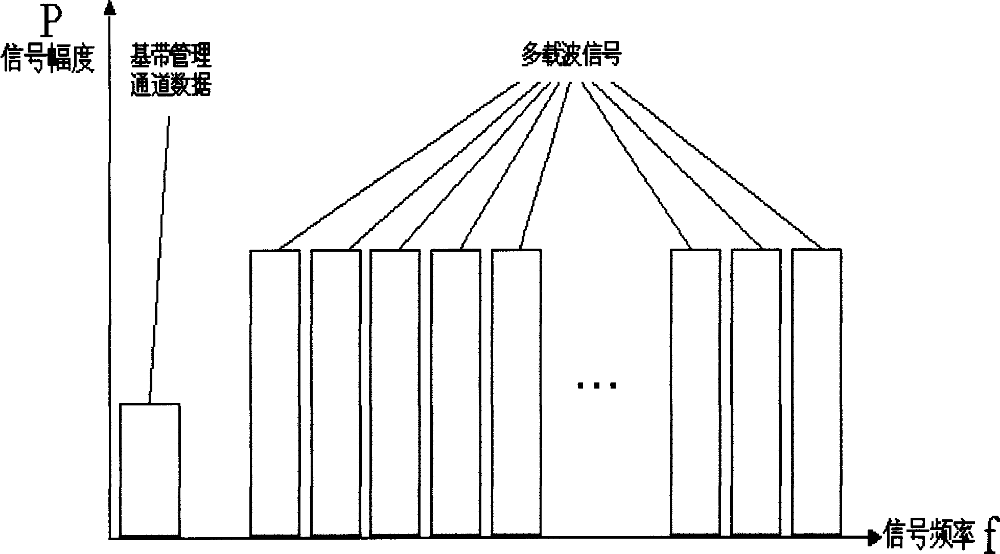 Multi-carrier light transmitting method of light access system with multi-path signal