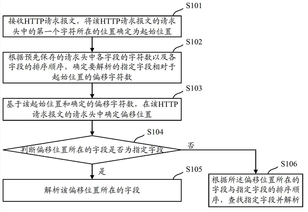 Method and device for processing message