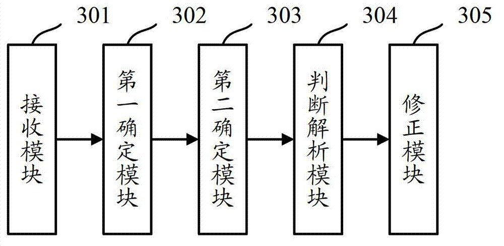 Method and device for processing message