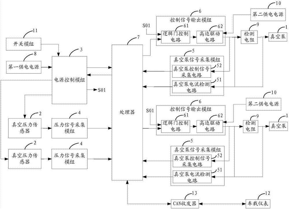 Control device of vacuum servo braking system and automobile