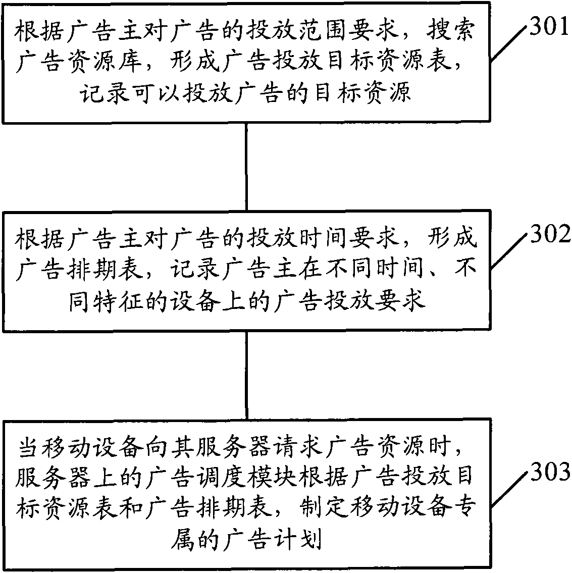 Method for displaying advertisement on electronic equipment