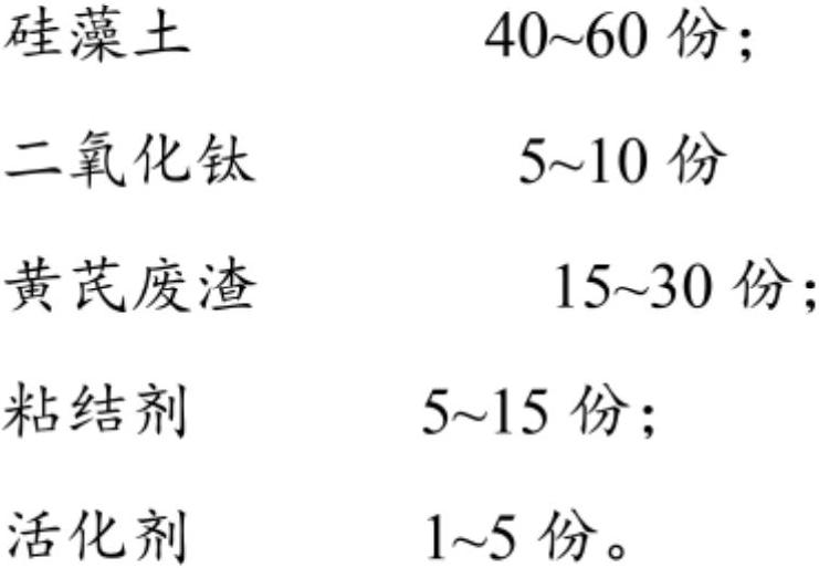 Method for preparing adsorbing material from astragalus membranaceus waste residues and application of adsorbing material