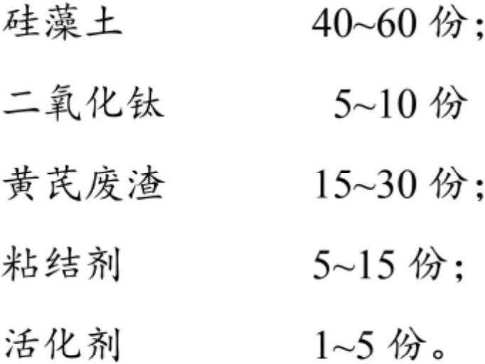 Method for preparing adsorbing material from astragalus membranaceus waste residues and application of adsorbing material