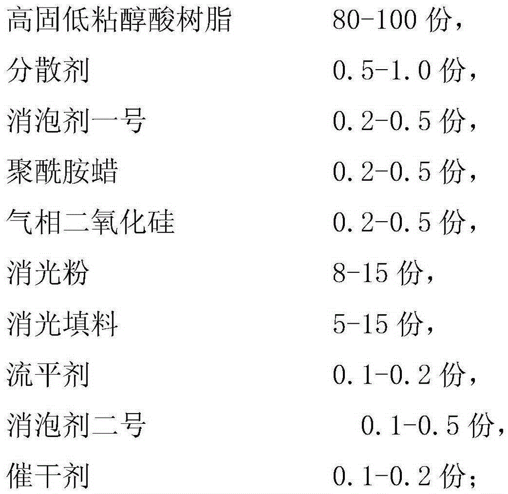 High-solid-content PU (polyurethane) matte varnish and preparation method thereof