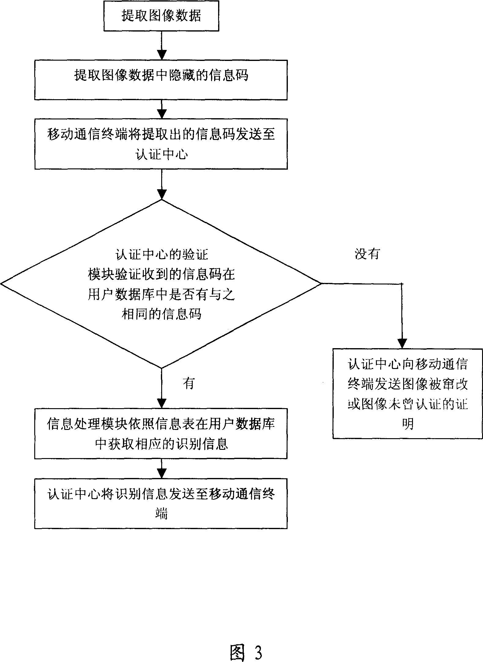 Authentication system, method and its device for providing information code