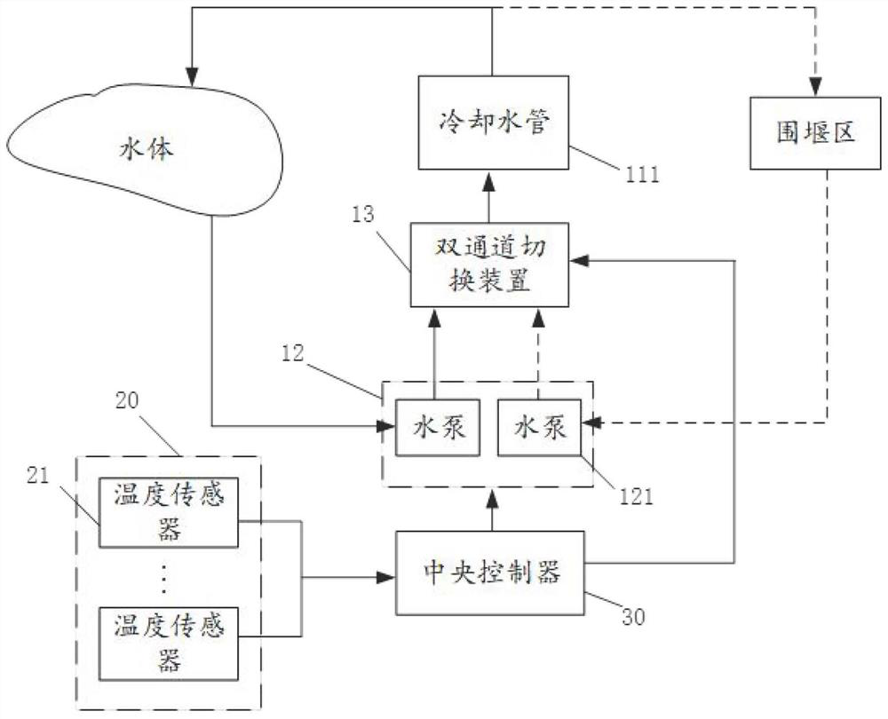 Cooling control method and circulating cooling system for mass concrete structure in water body