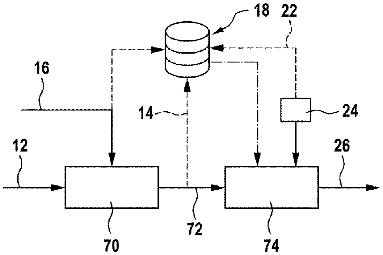 Method for analysing and/or at least partially compensating steering wheel torsional vibrations