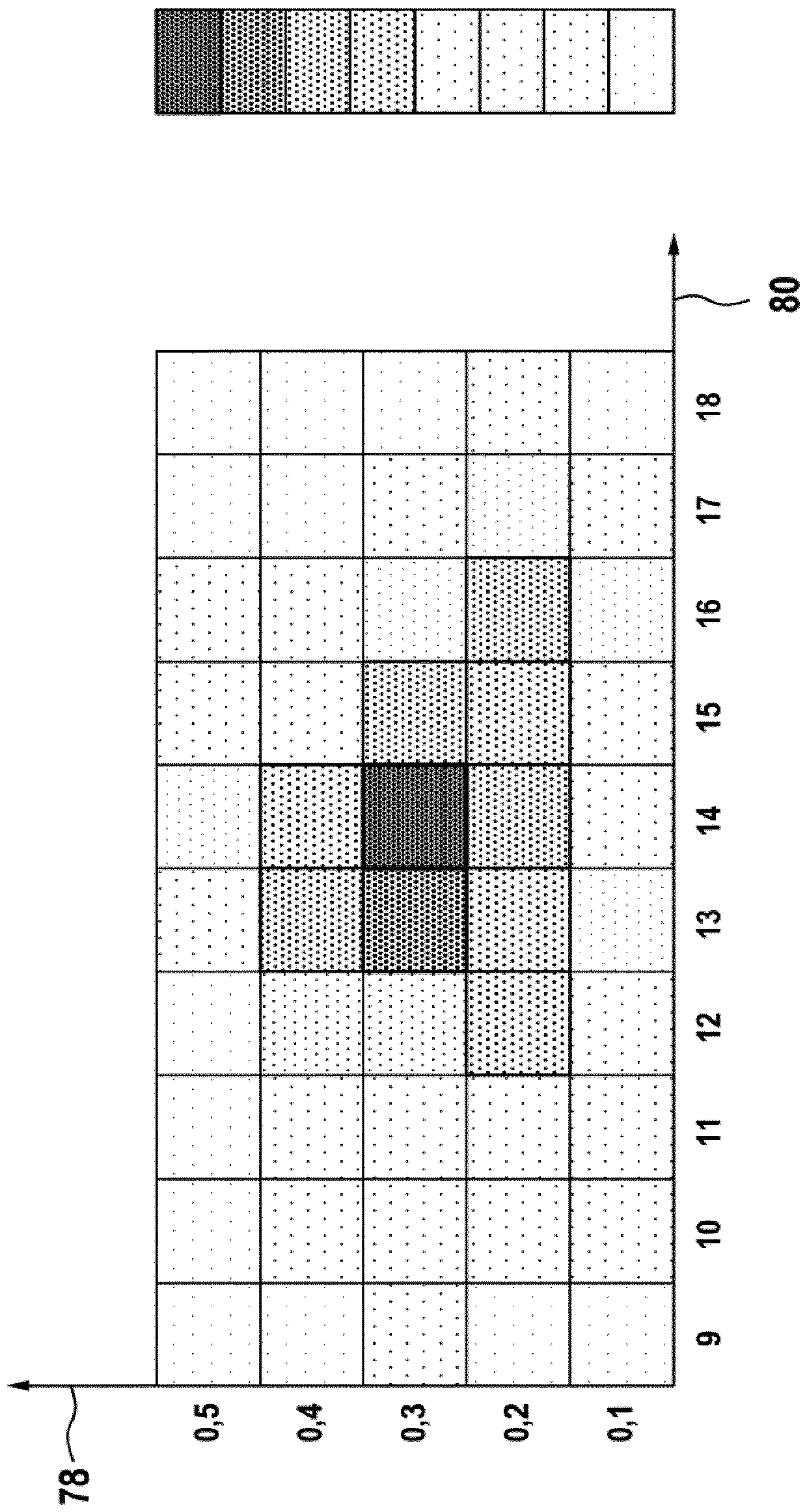 Method for analysing and/or at least partially compensating steering wheel torsional vibrations